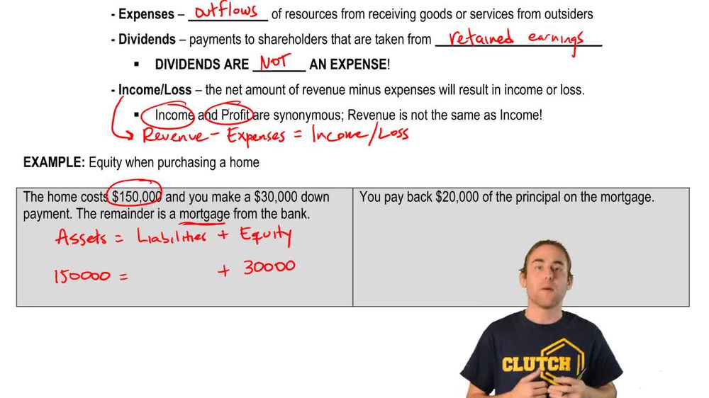 Fundamental Accounting Equation