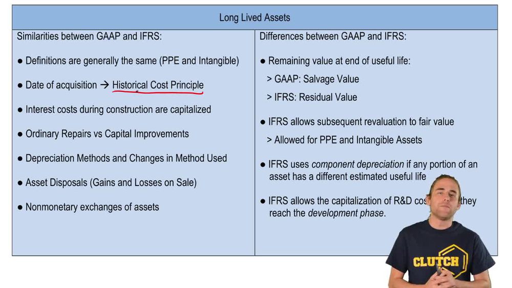 GAAP vs. IFRS: Long-Lived Assets