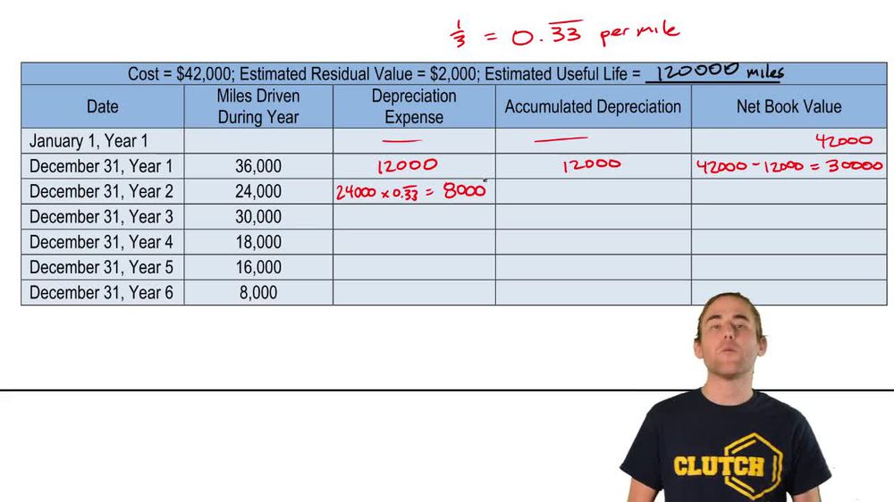 Units-of-Activity Depreciation