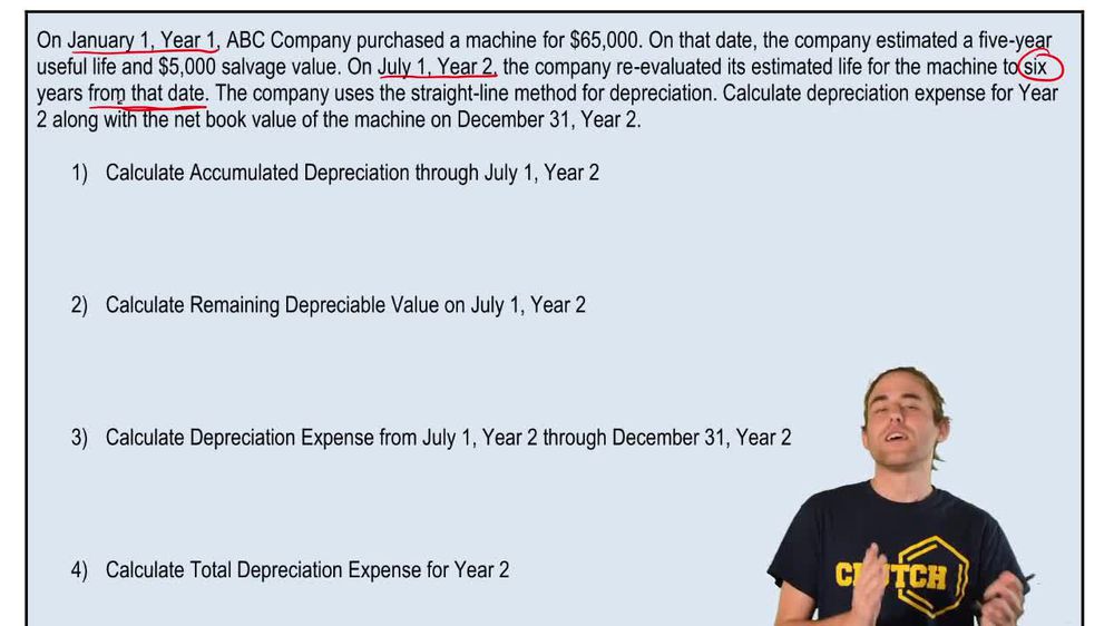 Change in Depreciation Estimate for Useful Life and Salvage Value