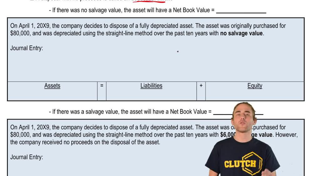 Retirement of Fixed Assets (No Salvage Value)