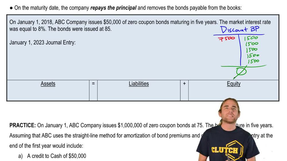 Zero Coupon Bonds:Repaying Principal at Maturity