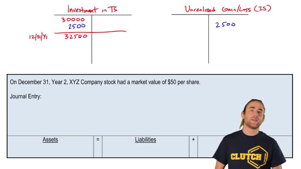 Unrealized Gains and Losses for Trading Securities (2)