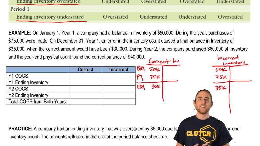 Inventory Errors