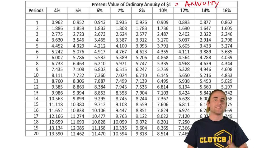 Time Value of Money Table:Present Value of Annuity