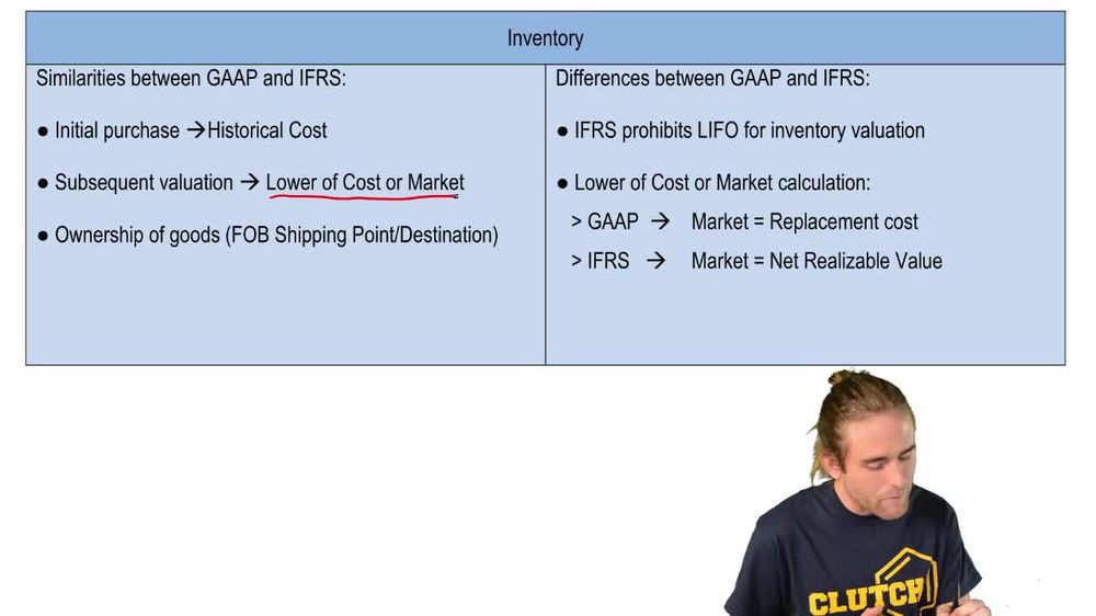 GAAP vs. IFRS: Inventory