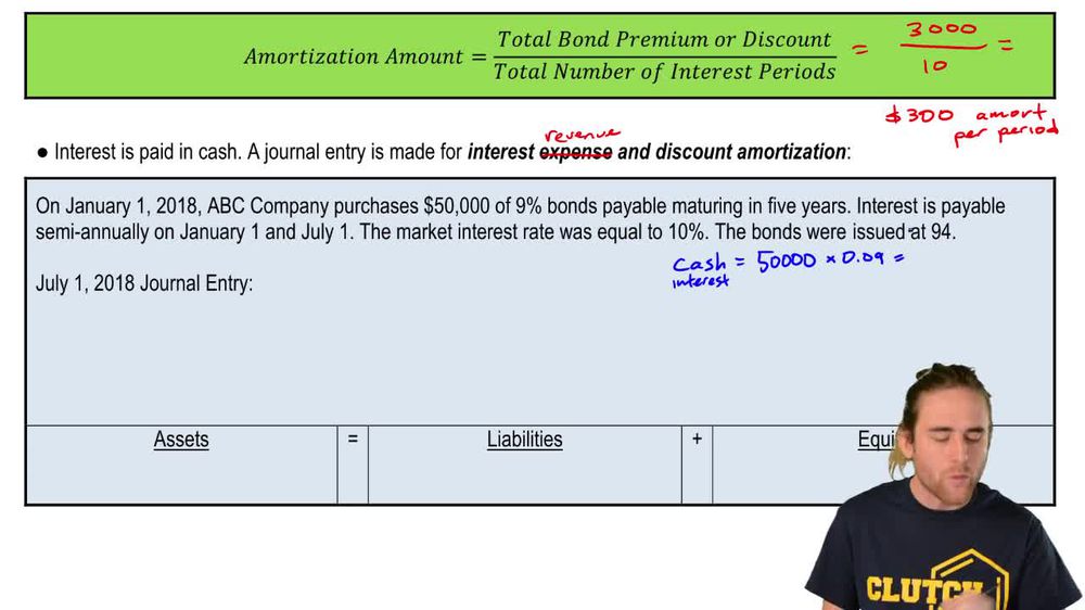 Discount on Bonds Receivable