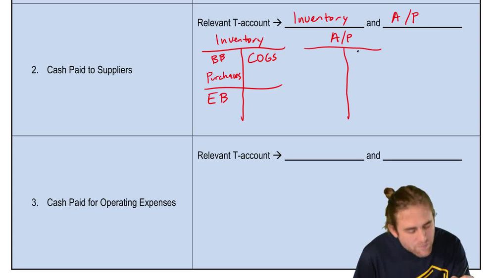 Direct Method: Cash Paid to Suppliers