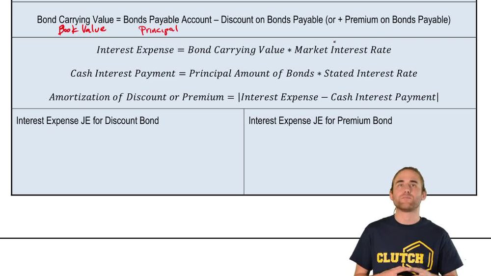 Important Equations for the Effective Interest Method of Bond Amortization