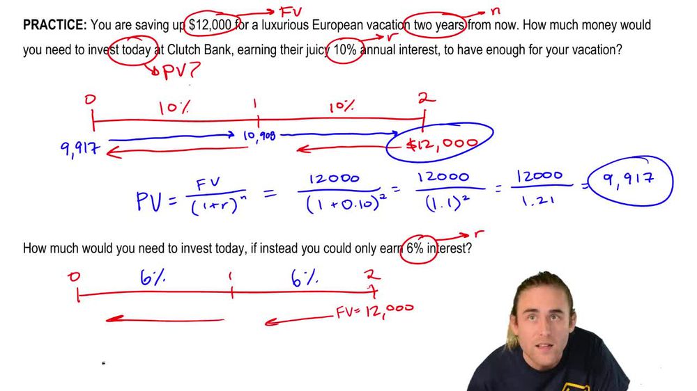 Time Value of Money