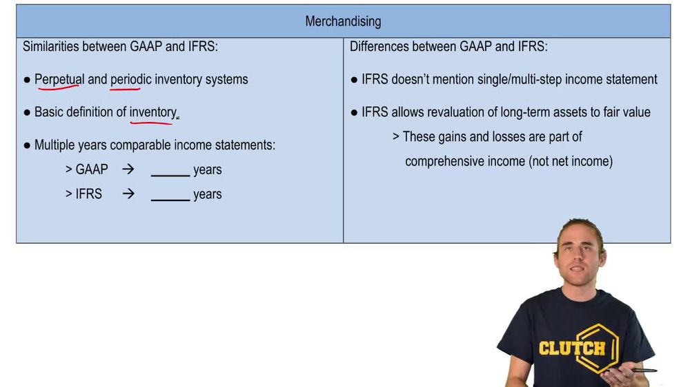 GAAP vs. IFRS: Merchandising