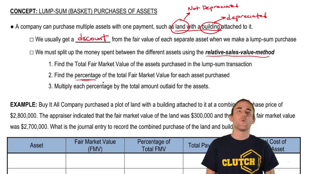 Basket (Lump-sum) Purchases