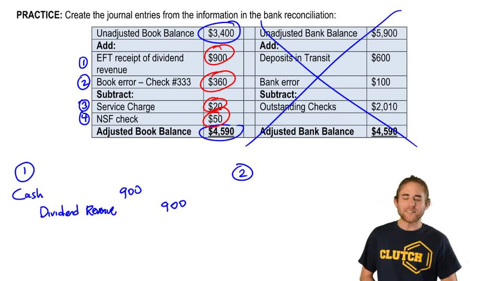 Journal Entries for Bank Reconciliation Explained: Definition 