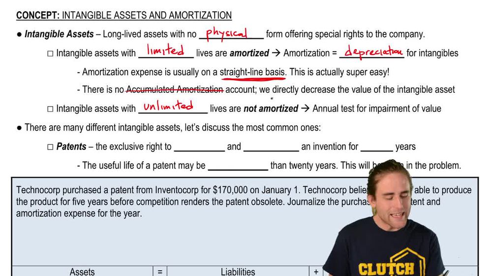 Intangible Assets and Amortization