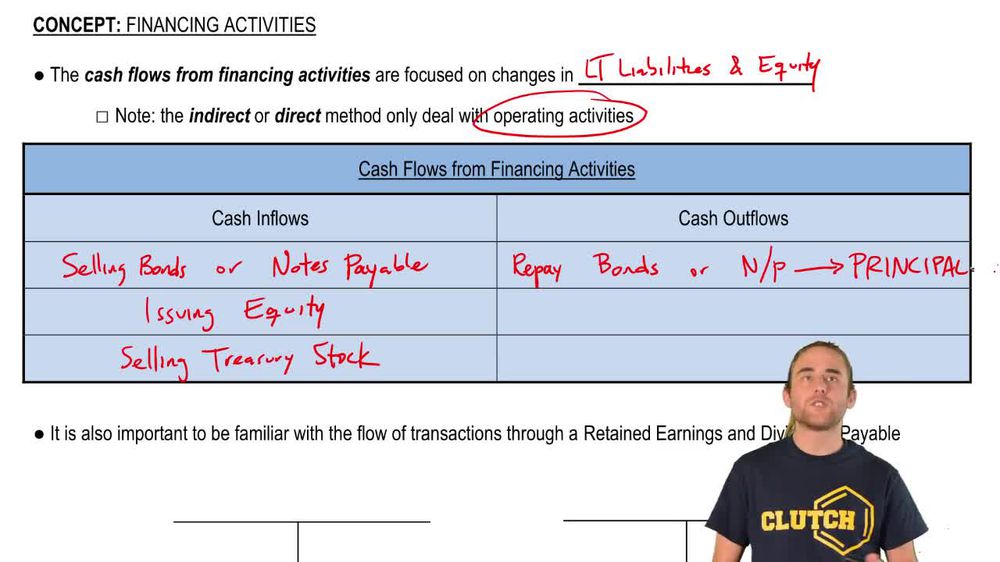 Financing Activities Summary