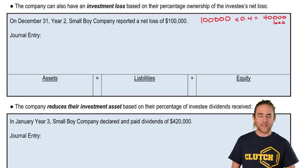 Investment Loss for Equity Method Investments