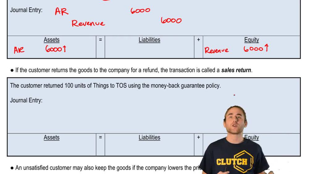 Net Sales:Sales Returns