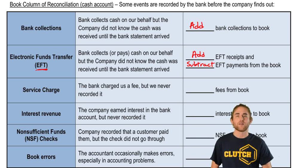 Bank Reconciliation:Book Column