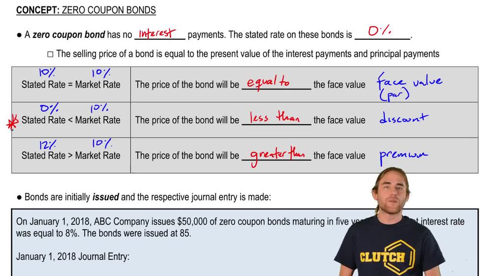 Issuing Zero Coupon Bonds