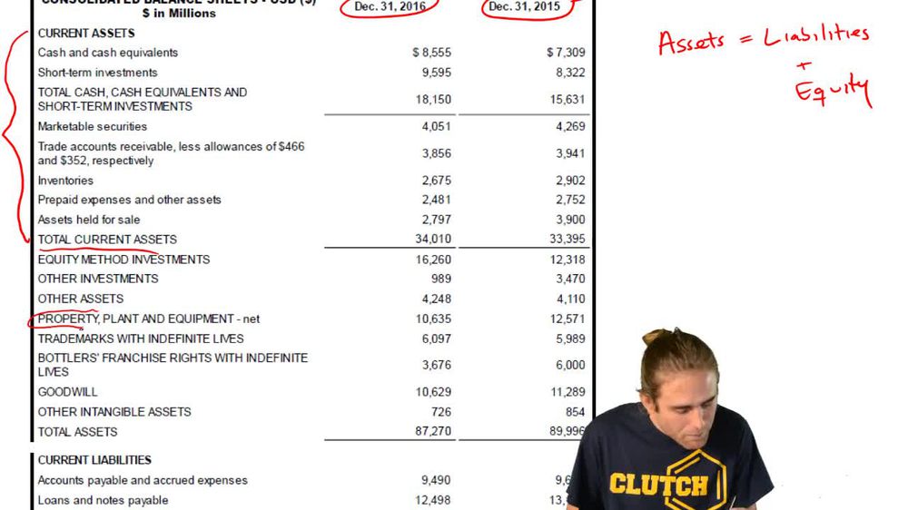 Balance Sheet - Coca Cola