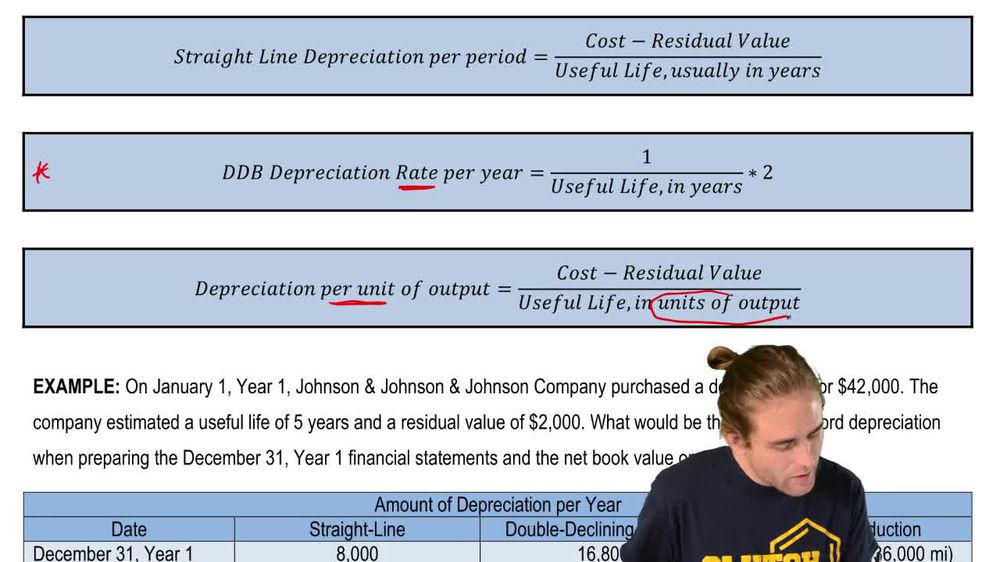Depreciation: Summary of Main Methods