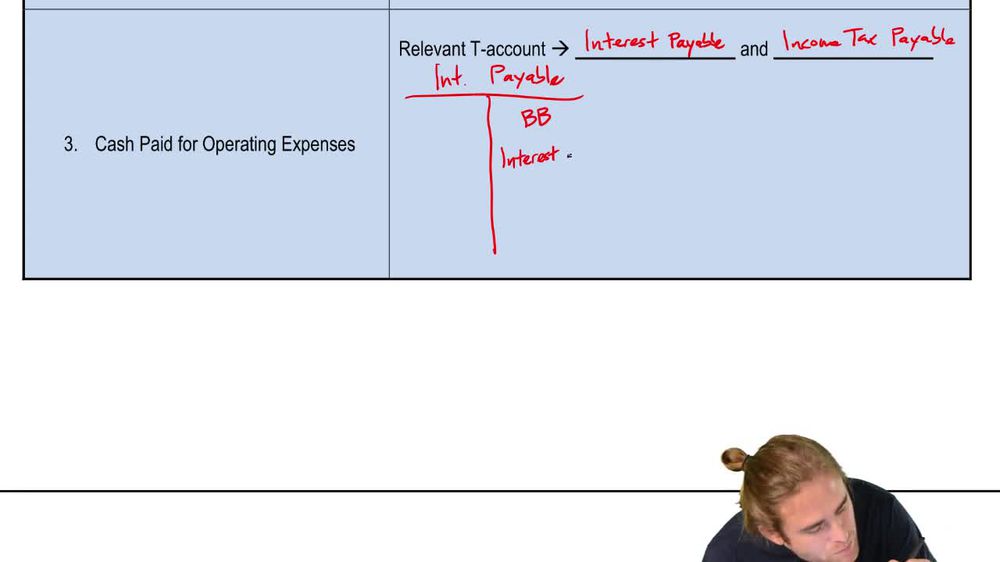 Direct Method: Cash Paid for Operating Expenses