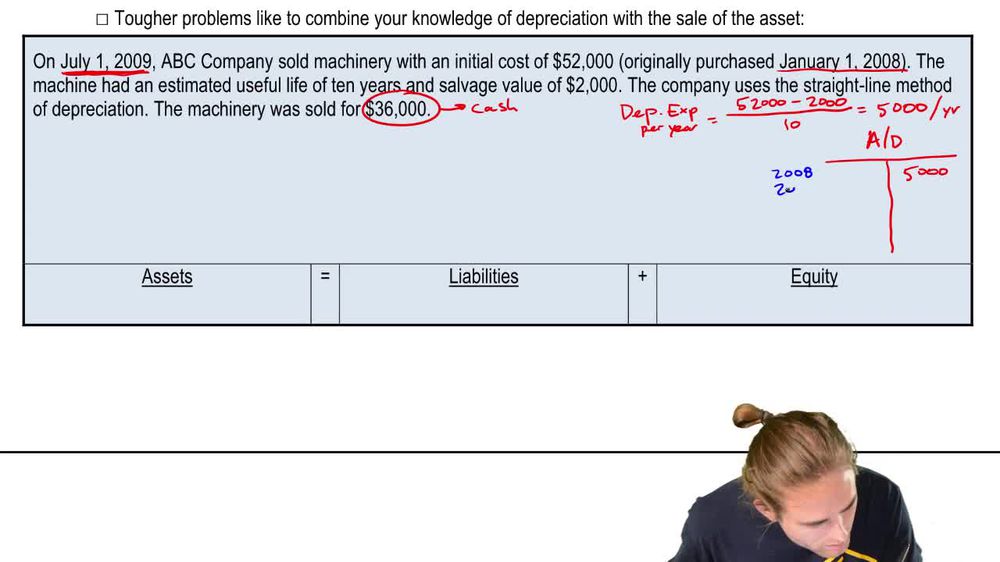 Sale of Fixed Assets