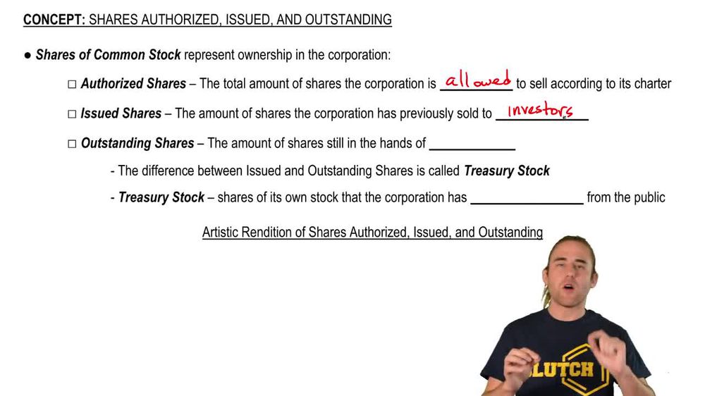 Shares Authorized, Issued, and Outstanding