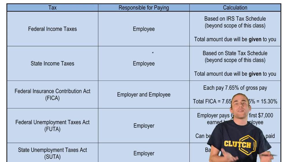 Payroll Liabilities