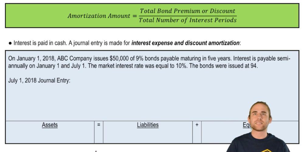 Straight Line Amortization:Bond Discount