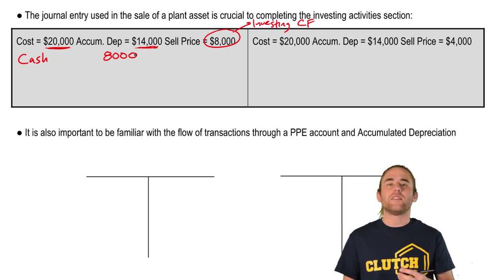 Investing Activities Summary