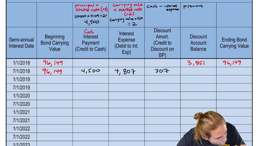 Effective Interest Method:Amortization Table