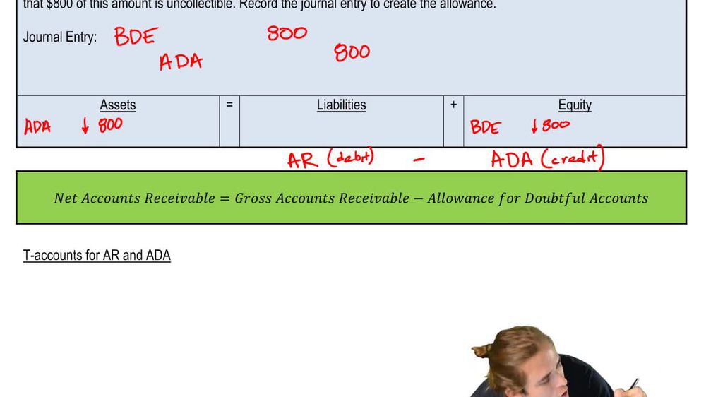 Allowance for Doubtful Accounts