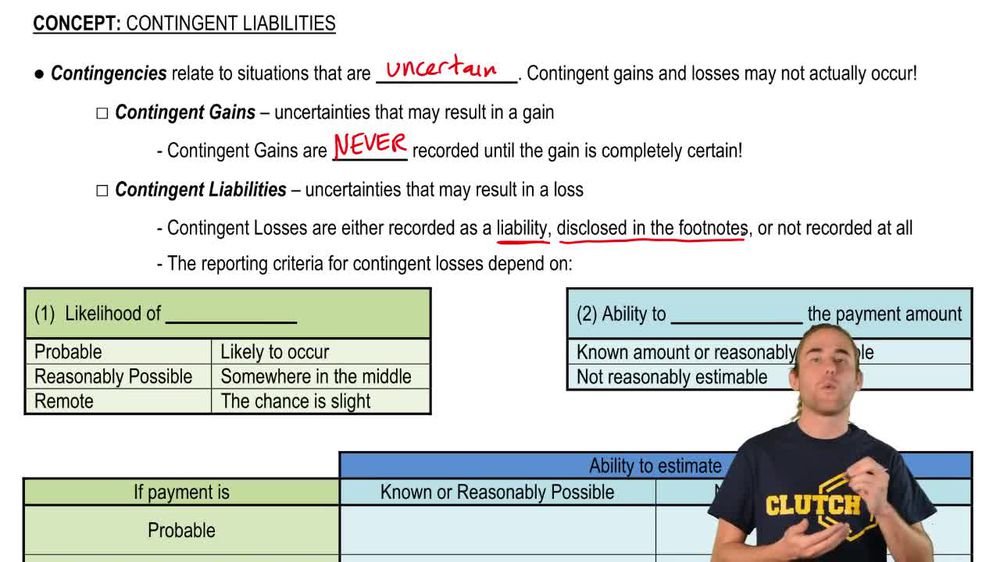 Contingent Liabilities and Gains