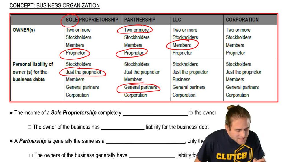 Business Organization