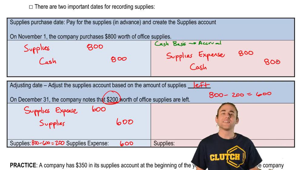 Adjusting Journal Entries Supplies (Cash Basis to Accrual Method