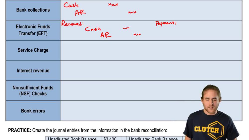 Bank Reconciliation Journal Entries