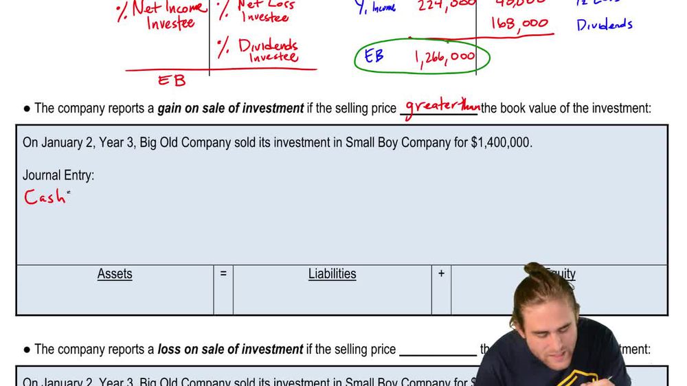 Gain on Sale of Equity Method Investments