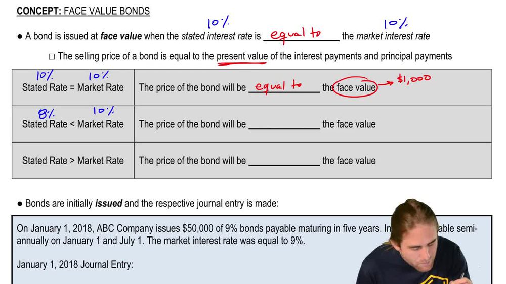 Issuing Face Value Bonds