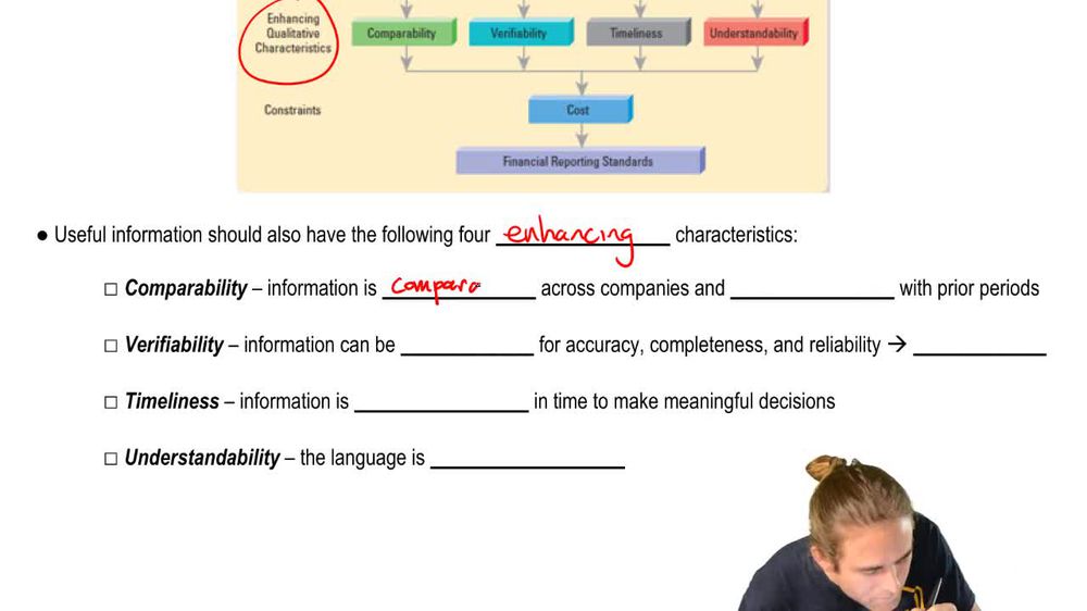 Enhancing Characteristics