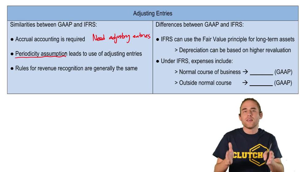 GAAP vs. IFRS: Adjusting Entries