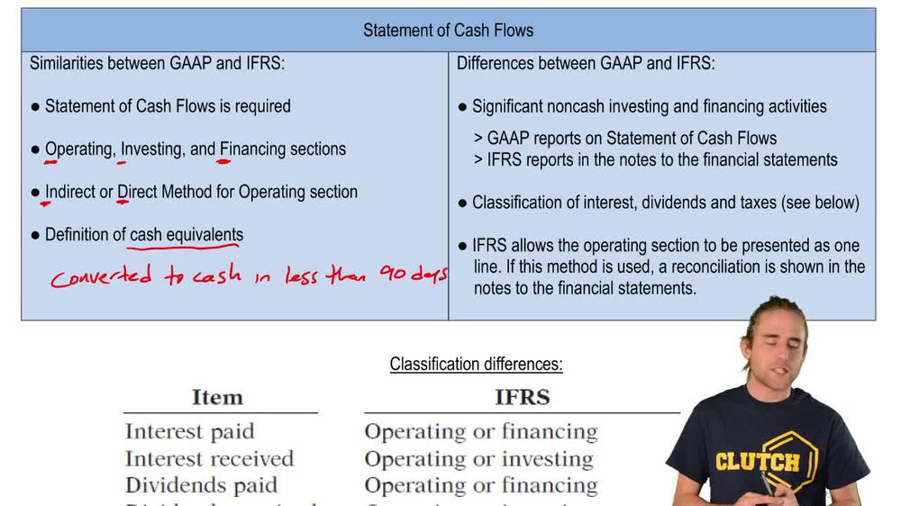 gaap vs ifrs