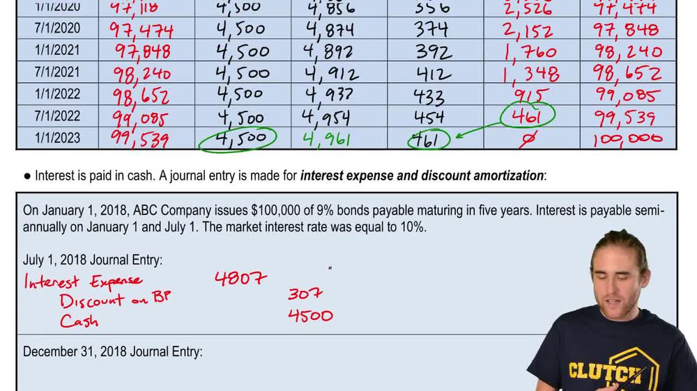 Effective Interest Method Amortization Table