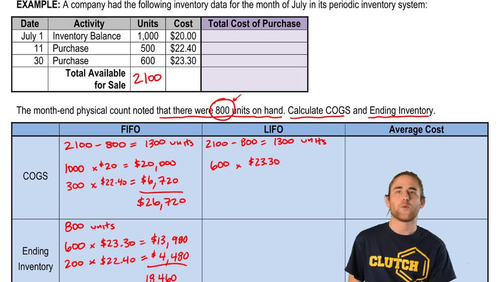 Periodic Inventory LIFO Method