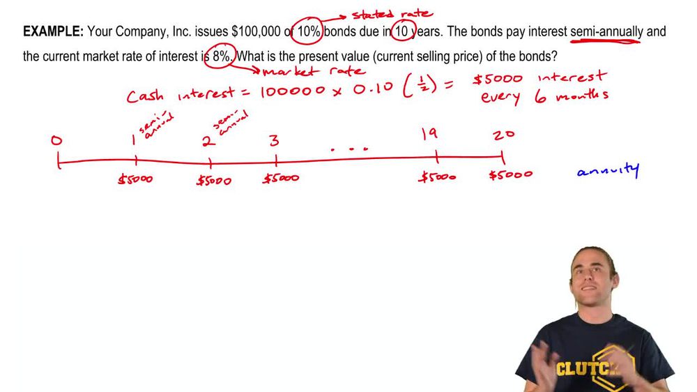 TVM Tables and Bonds Payable