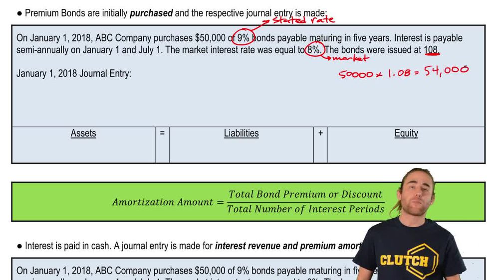 Premium on Bonds Receivable