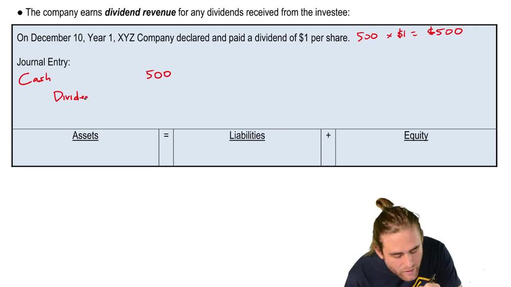 Dividend Revenue for Available-for-Sale Securities