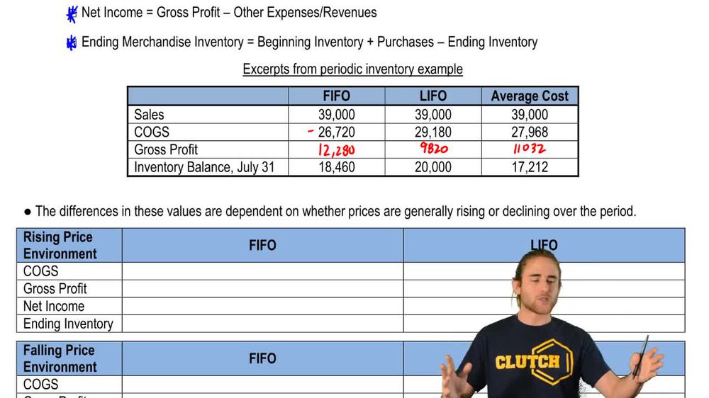 Financial Statement Effects of Inventory Costing Methods:Rising Prices